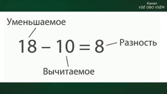 Уменьшаемое вычитаемое разность как решить. Уменьшаемое вычитаемое разность как решить