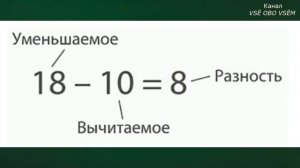 Математика 2 класс Урок 15 Проверка сложения и вычитания