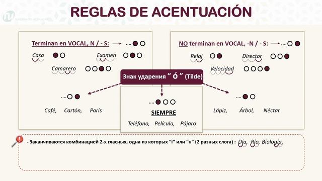 Урок 8. УДАРЕНИЕ в испанском языке [ACENTUACIÓN] смотреть онлайн