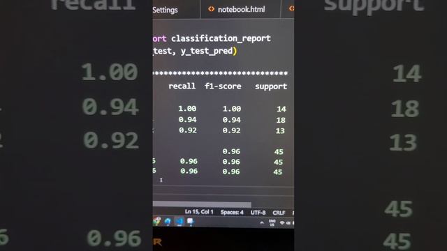 Scikit-Learn Classification Report - Precision, Recall, F1, Accuracy of ML Models