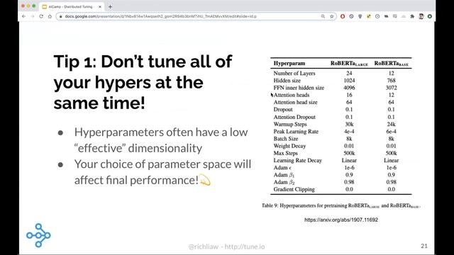 AutoML20: A Modern Guide to Hyperparameter Optimization