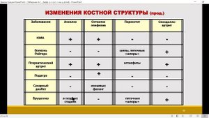 Дифференциальный диагноз суставного синдрома