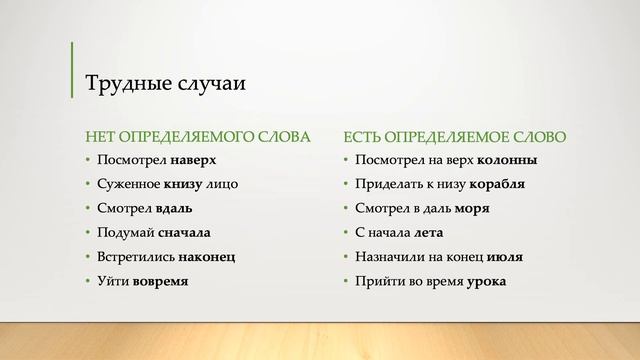 Правописание наречий