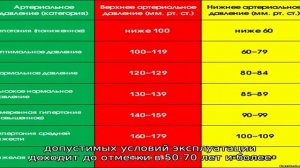 Технические характеристики ПНД