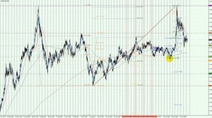 Обзор евро (EUR/USD), канадский доллар (USD/CAD), иена (USD/JPY) перед ставками (2020.07.13)