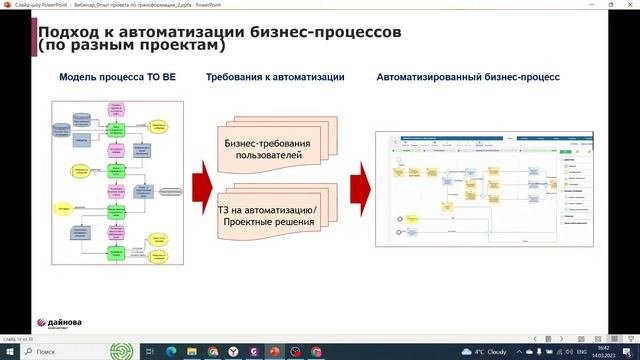 Вебинар. Опыт реализации комплексного проекта трансформации и автоматизации бизнес-процессов.