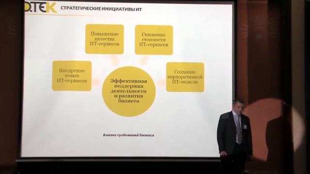 Программа построения ИТ­инфраструктуры ДТЭК смотреть онлайн