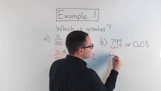 Comparing and Ordering Fractions, Decimals, and Percents смотреть онлайн