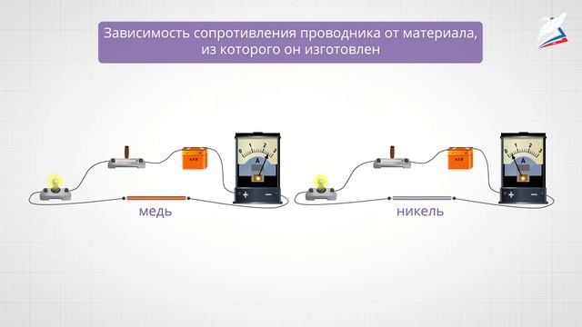 Расчёт сопротивления проводника смотреть онлайн