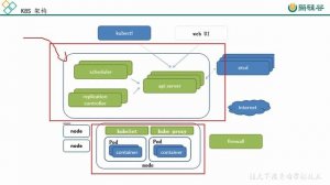 5、Kubernetes   组件说明（1）