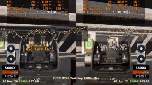 5600X vs 5800X - 2060S 💥 CSGO 💥 Fortnite 💥 PUBG 💥 GTAV 💥 Overwatch.