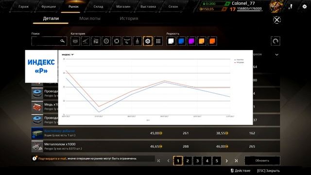 Обзор рынка в Crossout за 6-11 июля. Цены на ресурсы, бензин, индексы на крафт в Кроссаут. смотреть онлайн