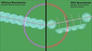 Dry Wheel Track for Pivots and Linears!