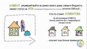 Кто такой НПА компании Amway?