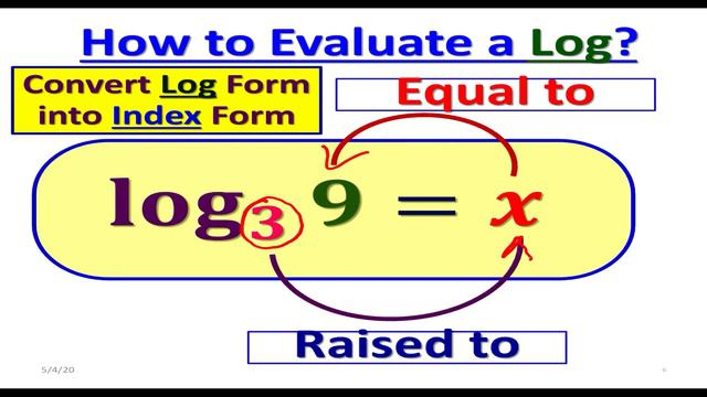 What is a LOGARITHM? смотреть онлайн