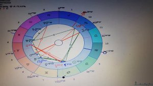 Выздоровеет ли больной? Можно спрашивать о себе и о других в данной карте.  Астрология.