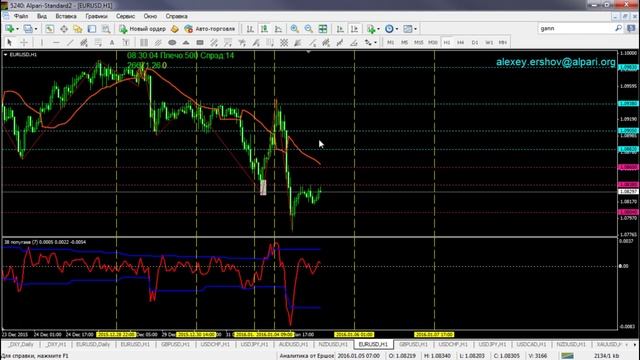 Аналитический обзор основных валютных пар по методам Уильяма Ганна 05 01 2016 смотреть онлайн