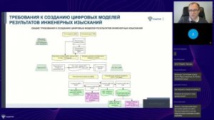 Назначение и разработка ИТЗ при формировании и ведении информационной модели автомобильной дороги