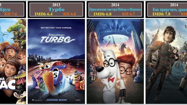 Все работы студии ДримВоркс 1998 - 2024 смотреть онлайн