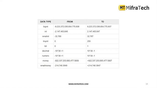 mysql session I mifratech #webdevelopment #forbeginners #easytocode #learnfast