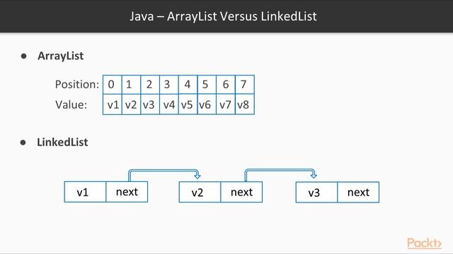 Java 9 Core Principles : Introduction to Java and OOP | packtpub.com смотреть онлайн