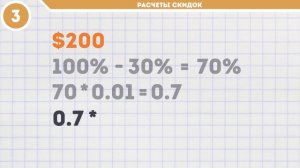 Как Рассчитывать Проценты — 5 Простых Методов