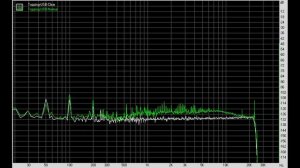 Nobsound ADuM4160: обзор шумодава для USB