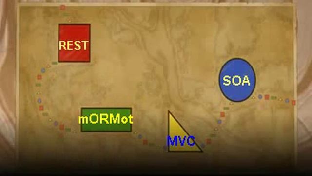 Delphi mORMot course - Intro смотреть онлайн