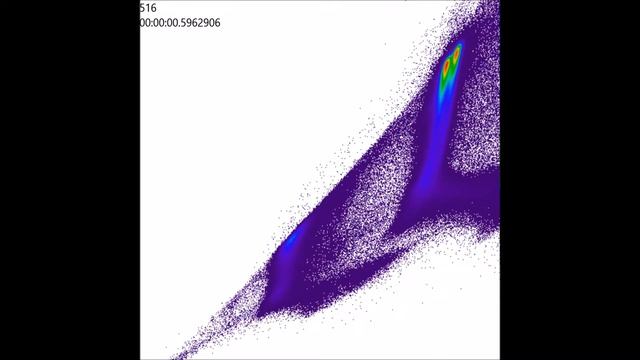 Bin Count Test смотреть онлайн