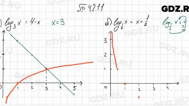 № 42.11 - Алгебра 10-11 класс Мордкович смотреть онлайн