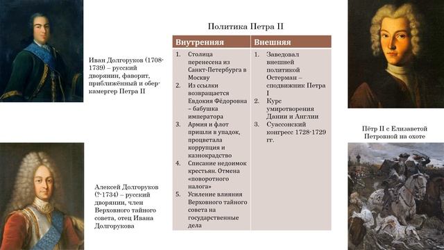 ЭПОХА ДВОРЦОВЫХ ПЕРЕВОРОТОВ| 1 ЧАСТЬ| КРАТКО И ПОНЯТНО