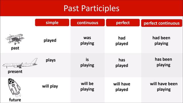 Past Participle смотреть онлайн