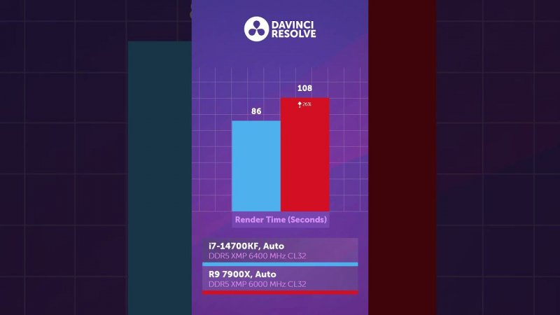 i7-14700K vs R9 7900X — что выбрать?