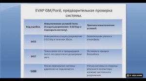 Диагностика вентиляции бензобака EVAP system без помощи специалистов