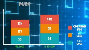 Intel Core i5 10400 против AMD Ryzen 5 3600