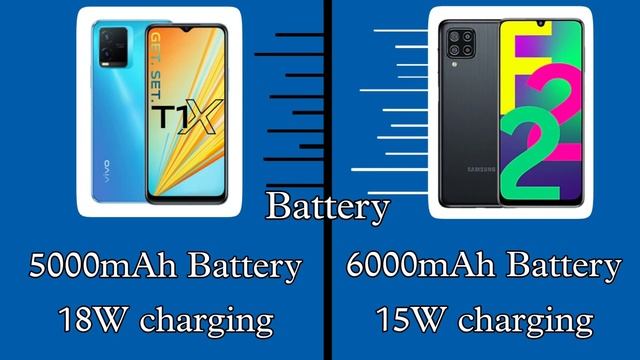 Vivo T1x vs Samsung Galaxy F22 || Snapdragon 680 vs Helio G80 || ये तो टिक ही नहीं पाया ? смотреть онлайн