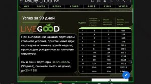 LIVEGOOD. Маркетинг план. Спикер Елена Ким.