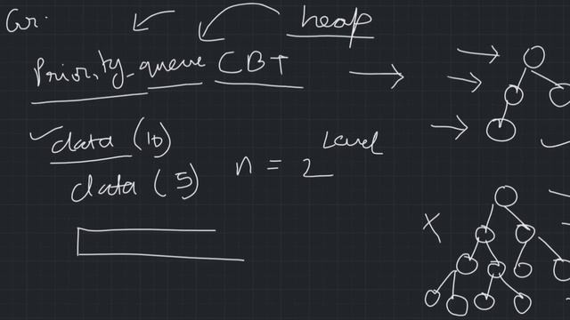 Heap Data structure| Types of heap | Introduction | part 1