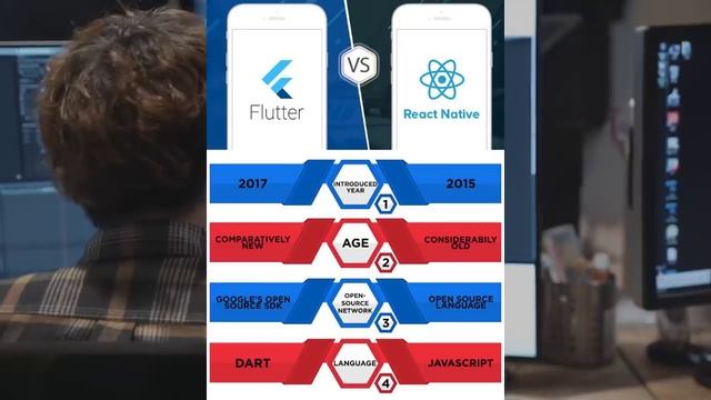 Что такое Flutter? Почему все переходят с JavaScript