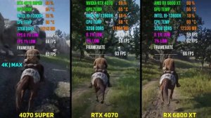RTX 4070 SUPER vs RTX 4070 vs RX 6800 XT | Test in 7 Games