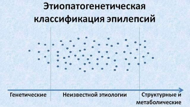 Классификация эпилепсии
