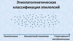 Классификация эпилепсии