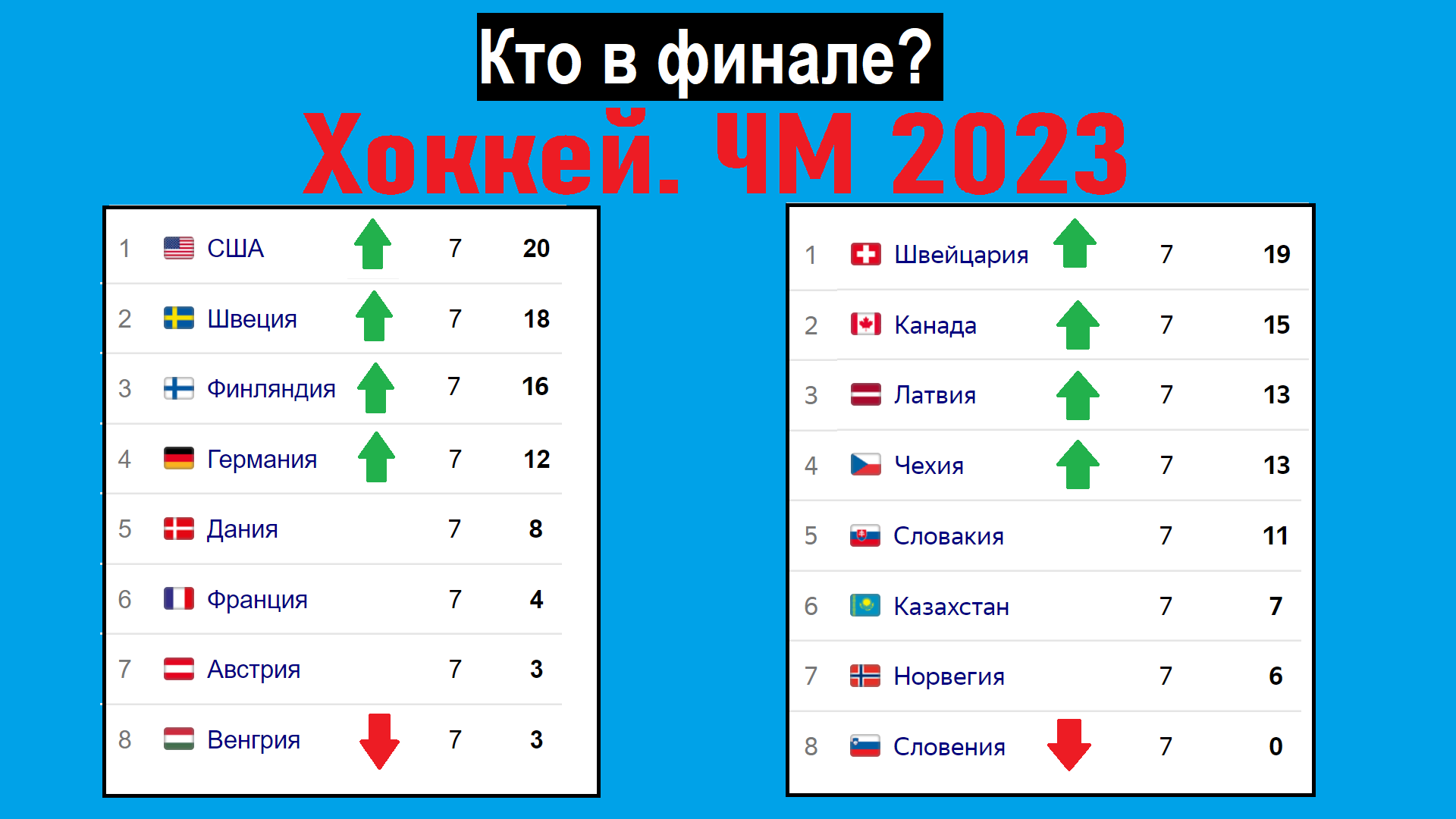 Чм по хоккею 2024 результаты сегодня матчей. Результаты чемпионата по хоккею 2023.