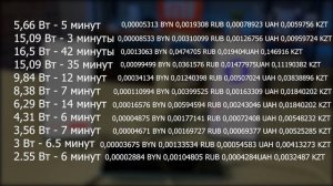 СКОЛЬКО ВЫ ПЛАТИТЕ ЗА ЗАРЯДКУ СМАРТФОНА?!