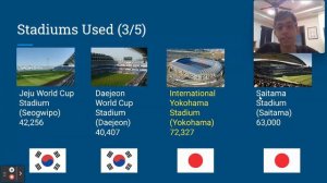 History of the FIFA World Cup - Korea - Japan 2002