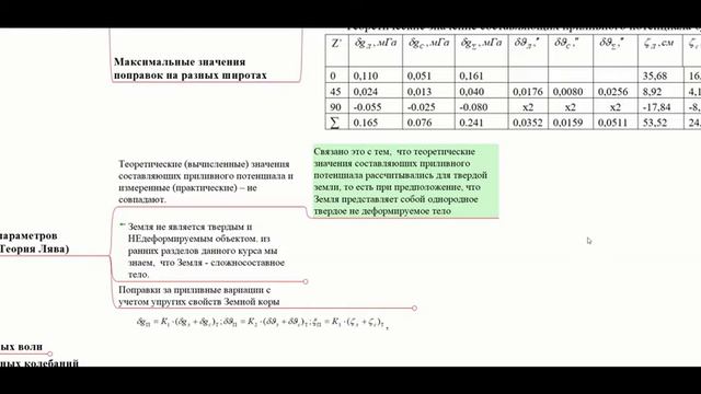 Приливные колебания Земли. Виды приливных волн. смотреть онлайн