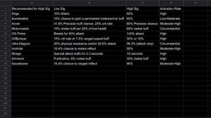 Sig 100 List, Updated: Suggested Bots For High Signature Investment — Transformers: Forged to Fight