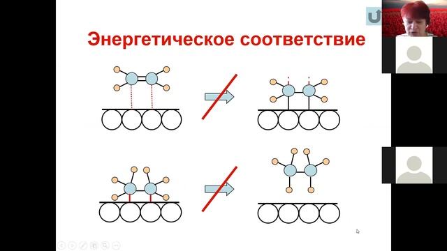 лекция 8,5 Катализ 1