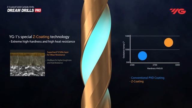 ТЕХНОЛОГ. Твердосплавные сверла Dream Drills Pro с внутренней подачей СОЖ, по стали и чугуну