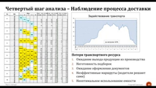 Георгий Савельев. Бизнес-анализ в консалтинговом проекте по развитию продаж булочного комбината